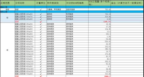 BIM綜合應(yīng)用，看成功項目案例是如何做的