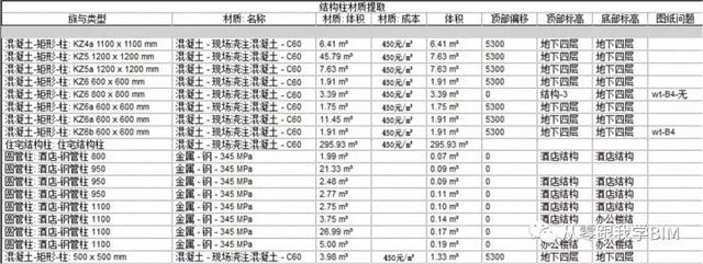 BIM讓綠色建筑的全生命周期更有活力！