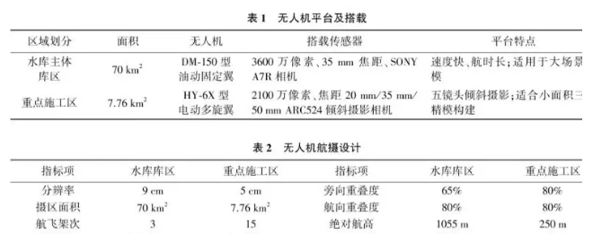 無(wú)人機(jī)應(yīng)用航攝指標(biāo)設(shè)計(jì)參數(shù)