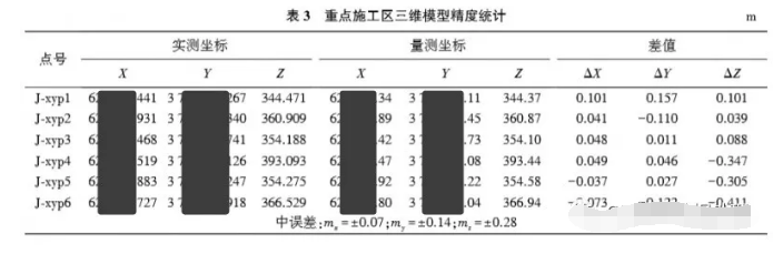 無(wú)人機(jī)實(shí)景三維建模在水利BIM中的應(yīng)用三維建模技術(shù)流程