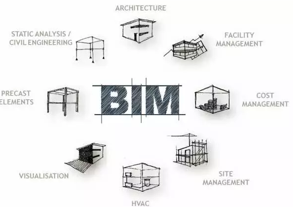 BIM難學(xué)嗎？建筑小白怎樣去學(xué)習(xí)BIM技術(shù)？