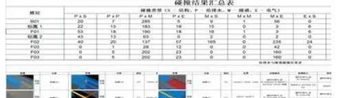 BIM技術(shù)快速入門技巧，你值得擁有！