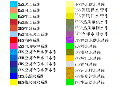 BIM技術(shù)快速入門技巧，你值得擁有！