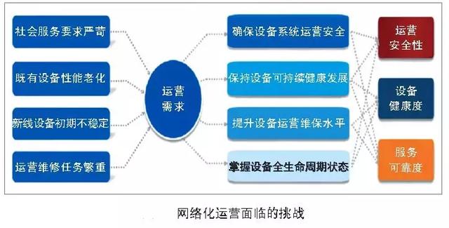 軌道交通智能運(yùn)維體系與創(chuàng)新平臺(tái)建設(shè)