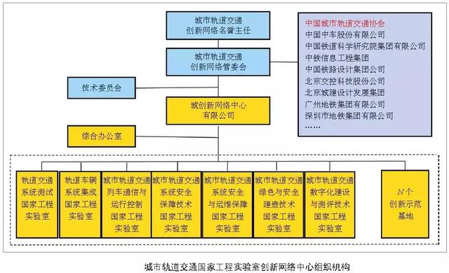 軌道交通智能運(yùn)維體系與創(chuàng)新平臺(tái)建設(shè)