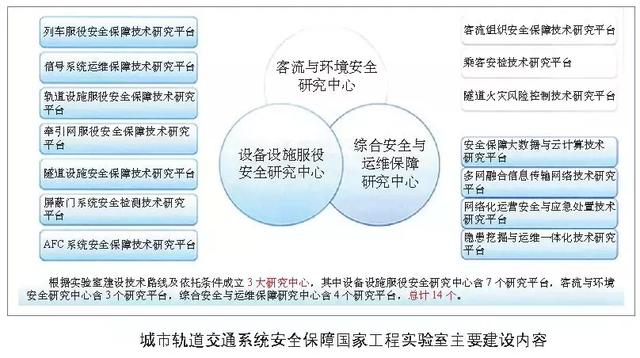 軌道交通智能運(yùn)維體系與創(chuàng)新平臺(tái)建設(shè)