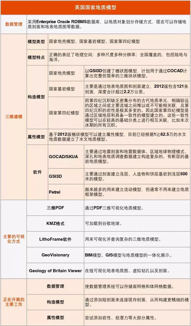 【地質(zhì)】怎么建立中國國家基礎(chǔ)三維地質(zhì)模型