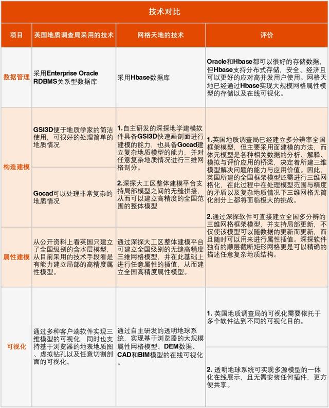 【地質(zhì)】怎么建立中國國家基礎(chǔ)三維地質(zhì)模型