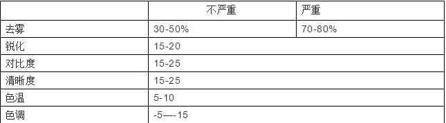 Contextcapture實(shí)景建模流程進(jìn)階篇（四）
