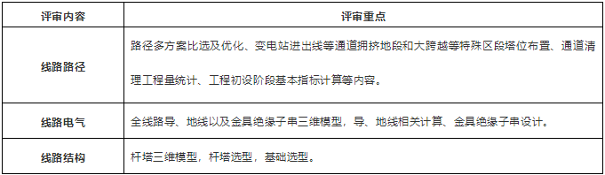 輸變電三維設(shè)計(jì)評(píng)審要求及要點(diǎn)