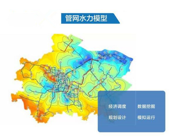 關(guān)于水力模型實(shí)際運(yùn)用案例