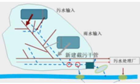 關(guān)于水力模型實(shí)際運(yùn)用案例