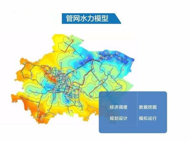 管網(wǎng)水力模型純干貨，建議收藏
