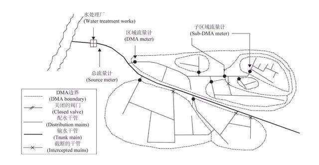 管網(wǎng)水力模型純干貨，建議收藏