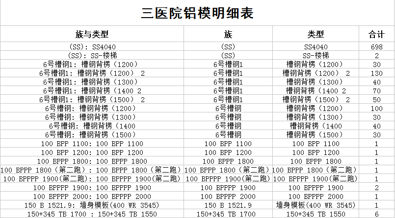 建筑BIM解決方案施工階段——模板深化應(yīng)用 校審設(shè)計(jì)與統(tǒng)計(jì)材料