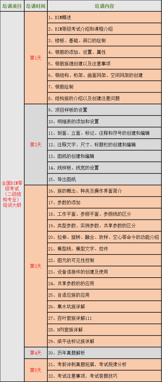 人社部圖學(xué)學(xué)會(huì)BIM等級(jí)考試（二級(jí)建筑專(zhuān)業(yè)）報(bào)名通知