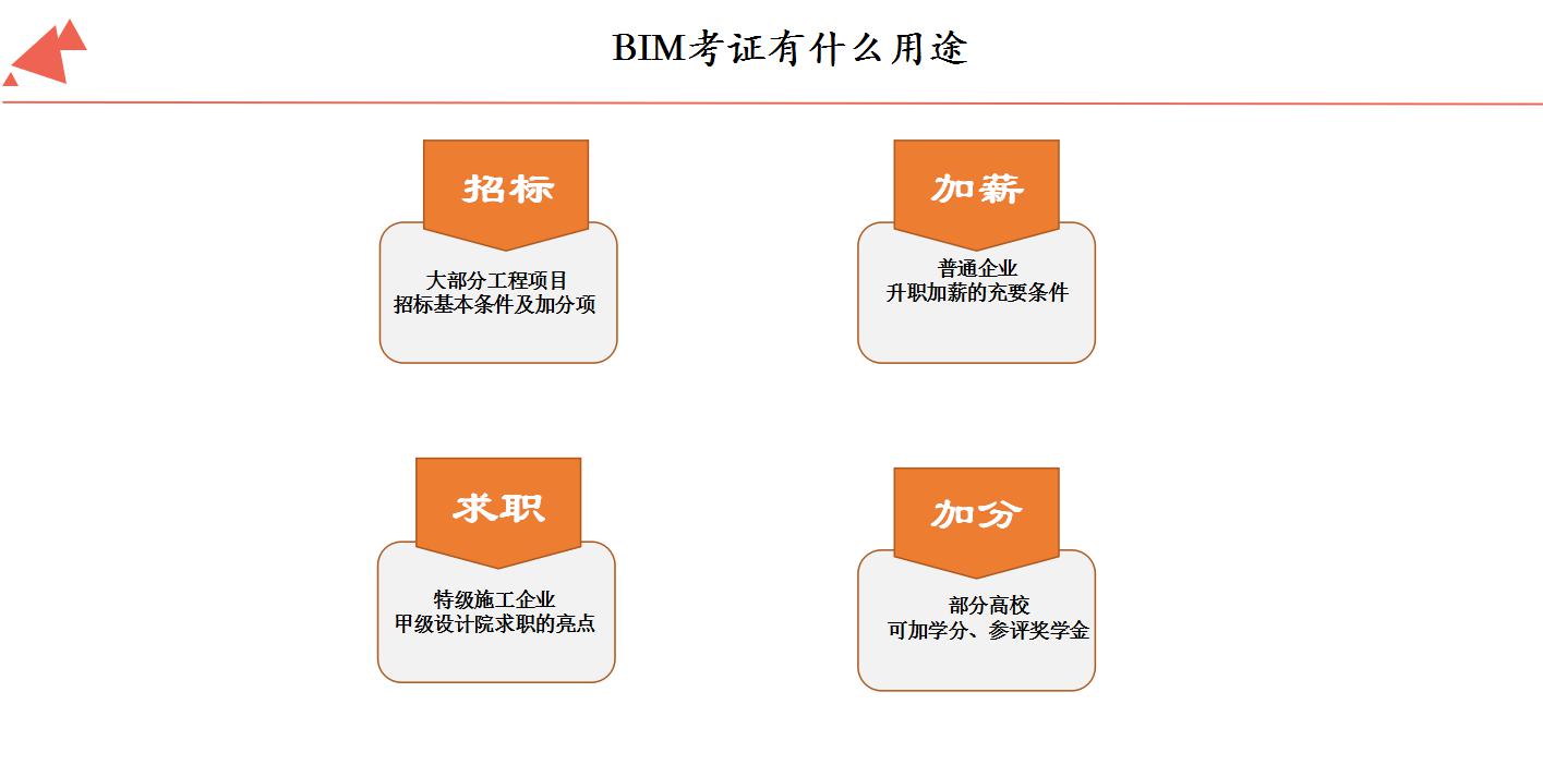 人社部圖學(xué)學(xué)會BIM等級考試（二級設(shè)備專業(yè)）報(bào)名通知