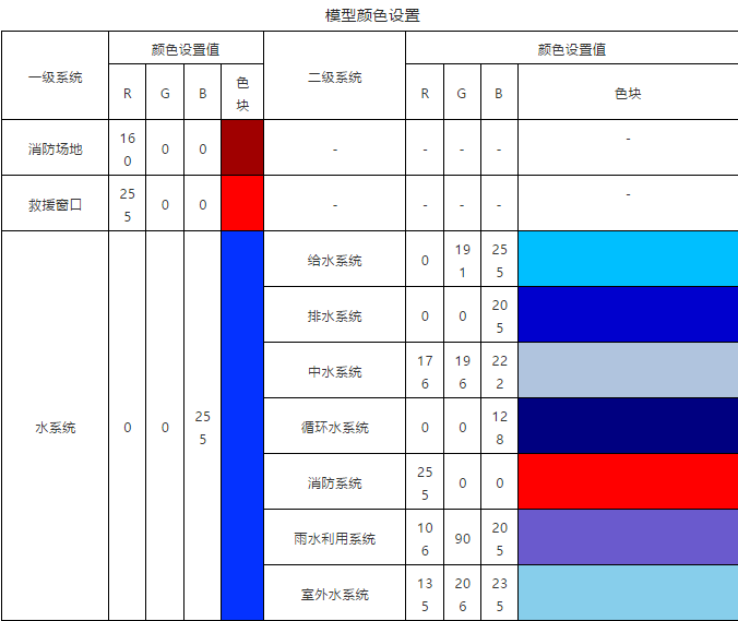 最新BIM行業(yè)標(biāo)準(zhǔn)《建筑工程設(shè)計(jì)信息模型制圖標(biāo)準(zhǔn)》