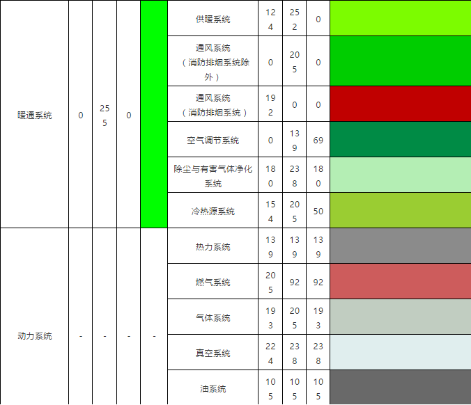 最新BIM行業(yè)標(biāo)準(zhǔn)《建筑工程設(shè)計(jì)信息模型制圖標(biāo)準(zhǔn)》