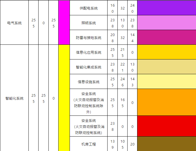 最新BIM行業(yè)標(biāo)準(zhǔn)《建筑工程設(shè)計(jì)信息模型制圖標(biāo)準(zhǔn)》