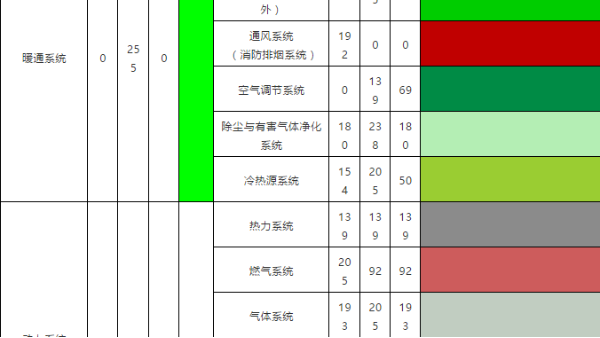 最新BIM行業(yè)標(biāo)準(zhǔn)《建筑工程設(shè)計(jì)信息模型制圖標(biāo)準(zhǔn)》