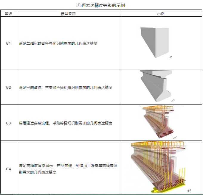 最新BIM行業(yè)標(biāo)準(zhǔn)《建筑工程設(shè)計(jì)信息模型制圖標(biāo)準(zhǔn)》