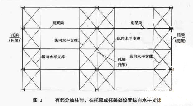 鋼結(jié)構(gòu)設(shè)計(jì)中該如何考慮抽柱、托梁與墻架柱