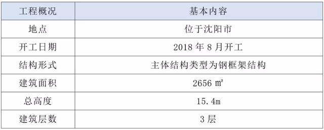 裝配式鋼結(jié)構(gòu)標(biāo)準(zhǔn)化建造體系的技術(shù)與成本