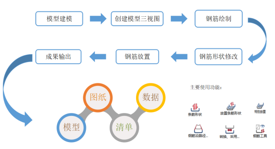 內(nèi)梅切克planbar-鋼筋翻樣軟件的真正作用