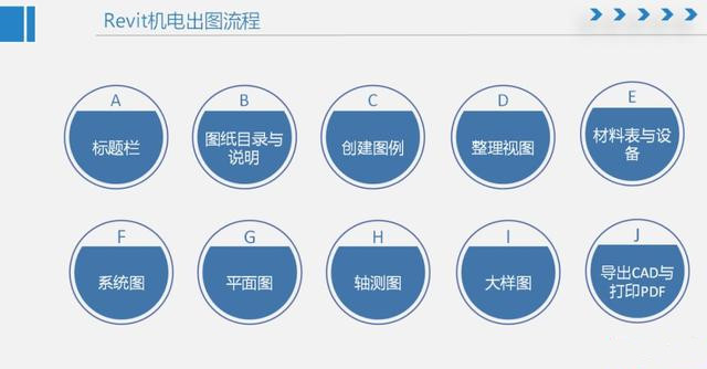 【新課程上線】傾力出品：Revit機(jī)電出圖課程！