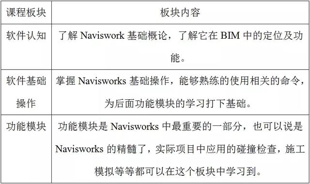 艾三維技術(shù)信息技術(shù)有限公司專注BIM咨詢、bentley軟件出售、BIM平臺(tái)研發(fā)、建模出圖、BIM培訓(xùn)、工程動(dòng)畫。不知您是咨詢BIM服務(wù)還是 其他交流的呢？