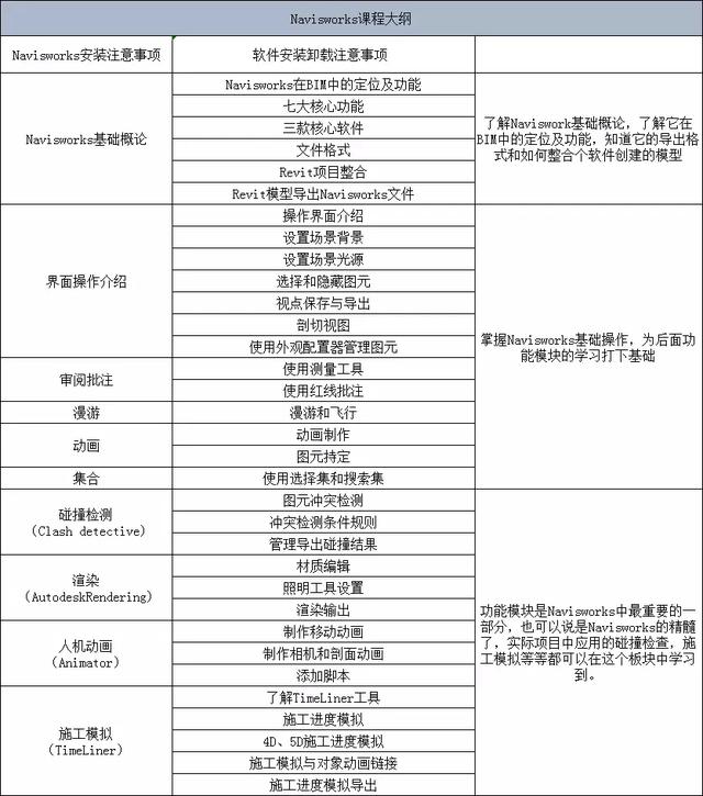 艾三維技術(shù)信息技術(shù)有限公司專注BIM咨詢、bentley軟件出售、BIM平臺(tái)研發(fā)、建模出圖、BIM培訓(xùn)、工程動(dòng)畫。不知您是咨詢BIM服務(wù)還是 其他交流的呢？