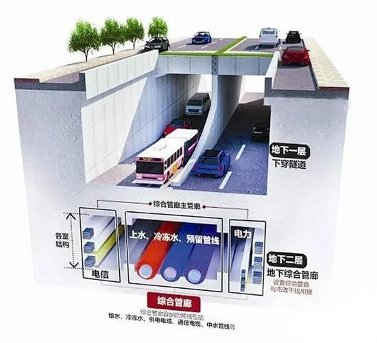 智慧地下綜合管廊：保障管網(wǎng)全生命期安全，提升城市運(yùn)行能力