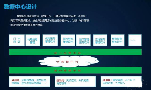 智慧地下綜合管廊：保障管網(wǎng)全生命期安全，提升城市運(yùn)行能力