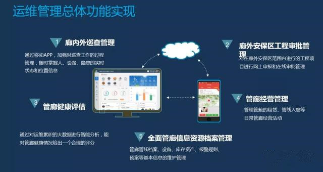 智慧地下綜合管廊：保障管網(wǎng)全生命期安全，提升城市運(yùn)行能力