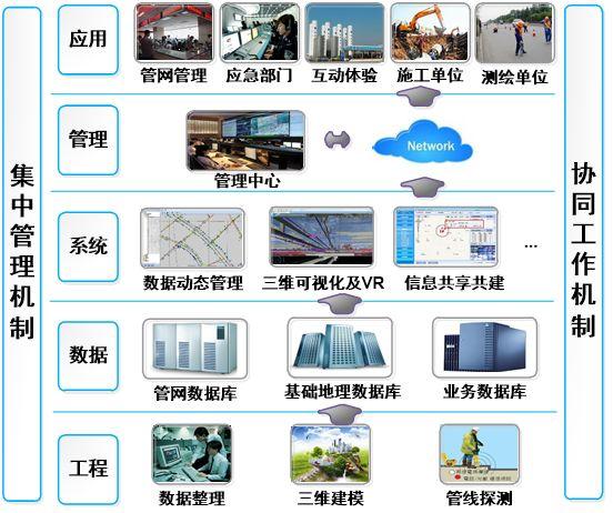 三維可視化，讓熱網(wǎng)管網(wǎng)管理更智慧