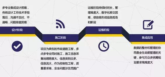 市政工程丨全生命期BIM應(yīng)用經(jīng)典案例