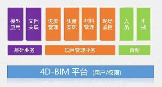 市政工程丨全生命期BIM應(yīng)用經(jīng)典案例