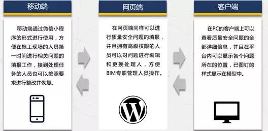 市政工程丨全生命期BIM應(yīng)用經(jīng)典案例