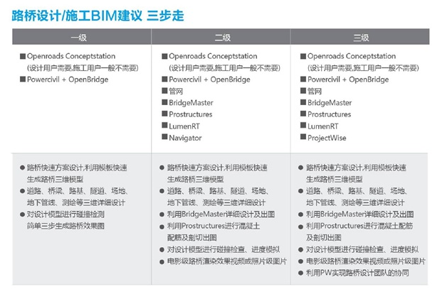 市政橋梁水利bim技術(shù)的應(yīng)用