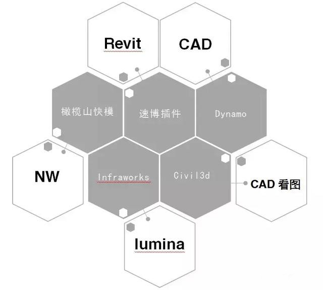 BIM族庫(kù)、BIM標(biāo)準(zhǔn)、BIM軟件、招投標(biāo)文件