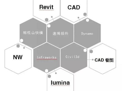 Revit_BIM族庫、BIM標(biāo)準(zhǔn)、BIM軟件、招投標(biāo)文件