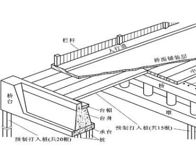 橋梁施工圖紙?jiān)趺纯矗? title=