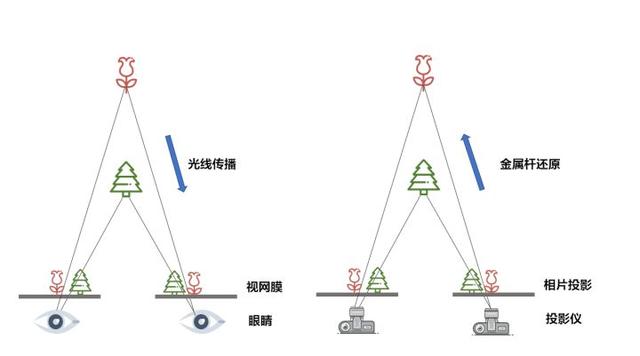 傾斜攝影｜照片建模技術(shù)，一鍵自動建立3D模型