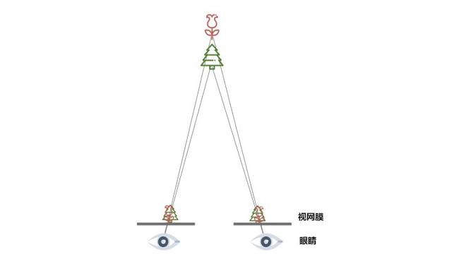 傾斜攝影｜照片建模技術(shù)，一鍵自動建立3D模型