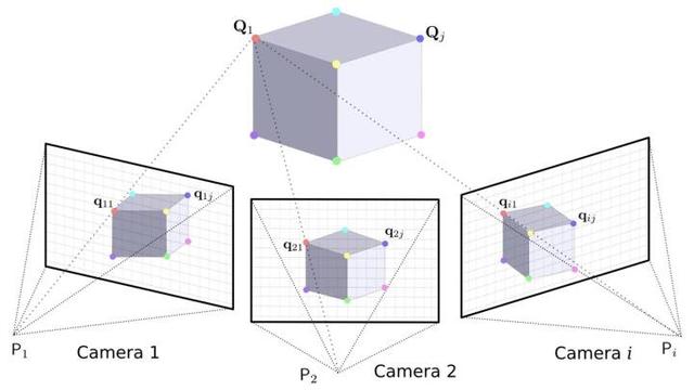 傾斜攝影｜照片建模技術(shù)，一鍵自動建立3D模型