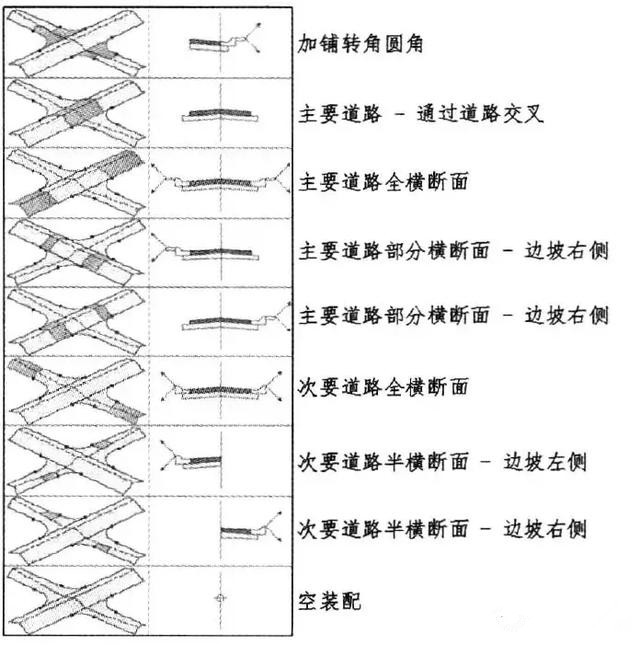 道路建模教程--簡單交叉口模型