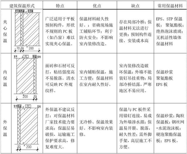 裝配式設(shè)計(jì)要點(diǎn)匯總