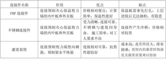 裝配式設(shè)計(jì)要點(diǎn)匯總
