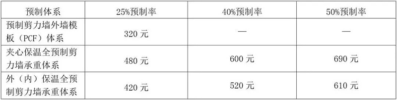 裝配式設(shè)計(jì)要點(diǎn)匯總